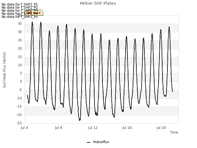 Explore the graph:Peltier SHF Plates in a new window
