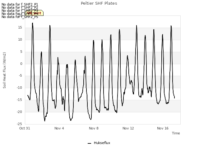 Explore the graph:Peltier SHF Plates in a new window