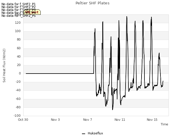 Explore the graph:Peltier SHF Plates in a new window