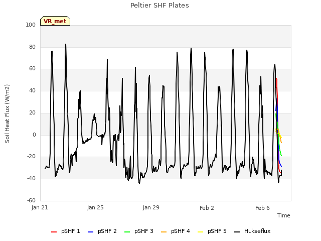 Explore the graph:Peltier SHF Plates in a new window