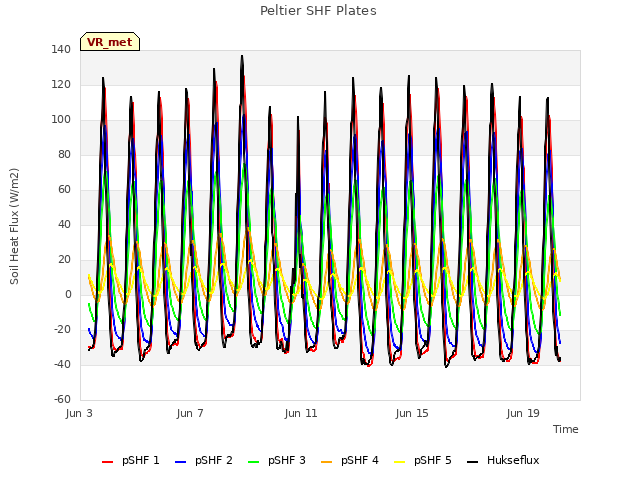 Explore the graph:Peltier SHF Plates in a new window