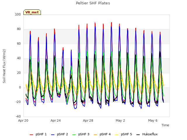 Explore the graph:Peltier SHF Plates in a new window