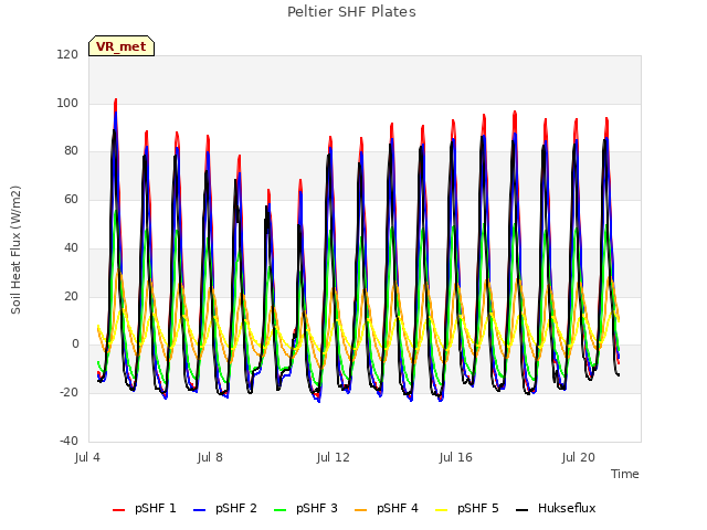 Explore the graph:Peltier SHF Plates in a new window