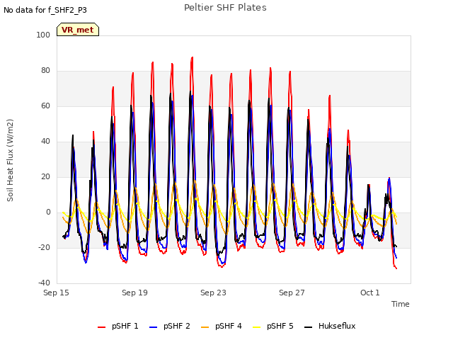 Explore the graph:Peltier SHF Plates in a new window