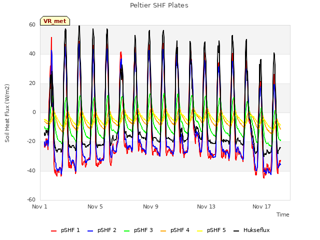 Explore the graph:Peltier SHF Plates in a new window
