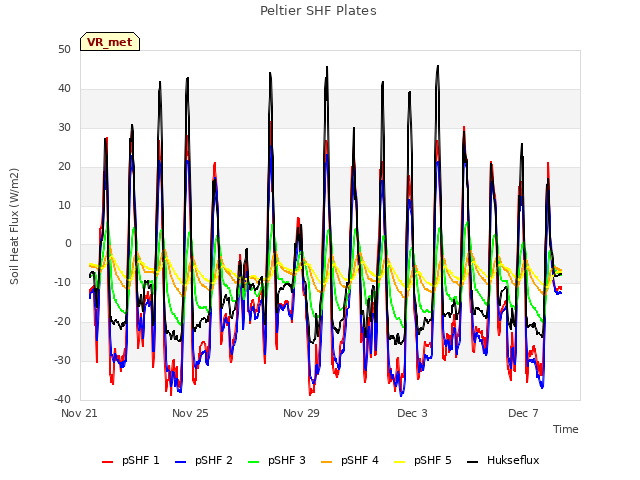 Explore the graph:Peltier SHF Plates in a new window