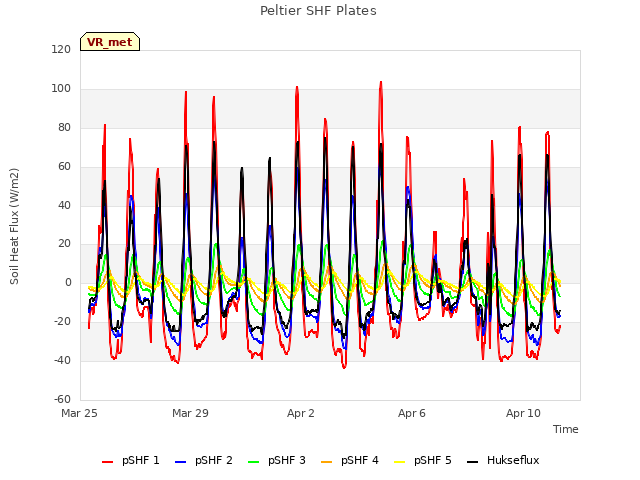 Explore the graph:Peltier SHF Plates in a new window