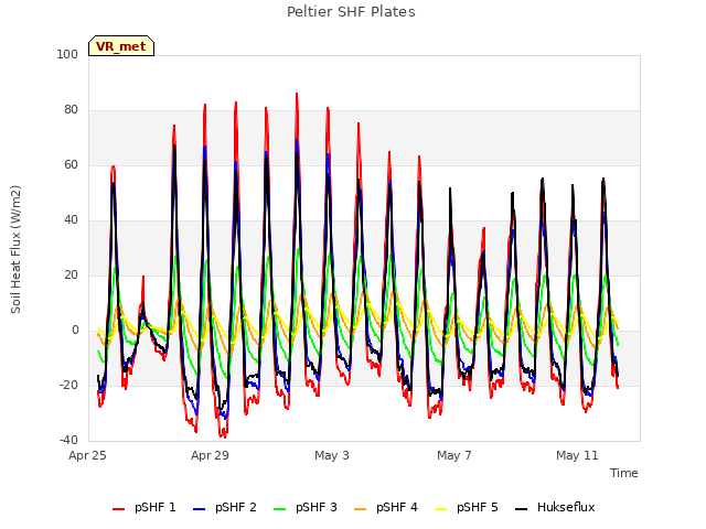 Explore the graph:Peltier SHF Plates in a new window
