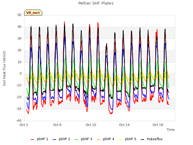 Explore the graph:Peltier SHF Plates in a new window