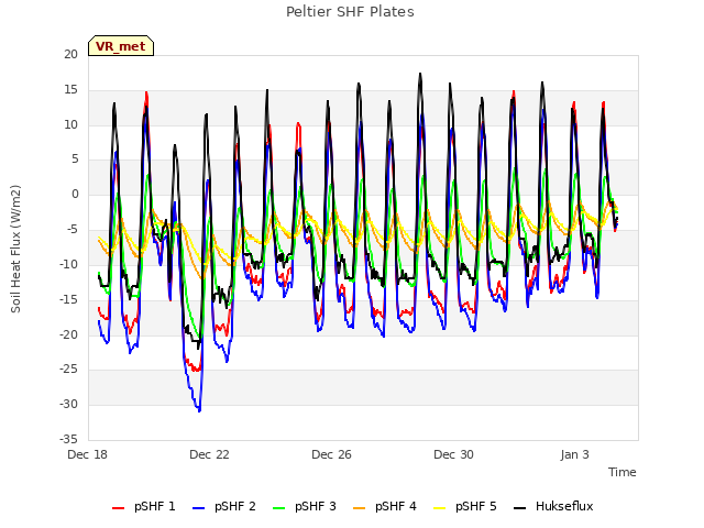 Explore the graph:Peltier SHF Plates in a new window