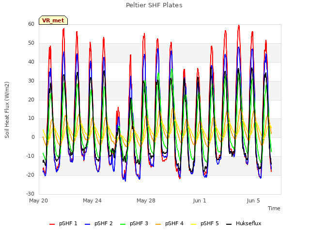 Explore the graph:Peltier SHF Plates in a new window