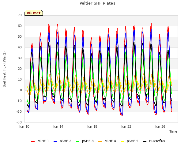 Explore the graph:Peltier SHF Plates in a new window