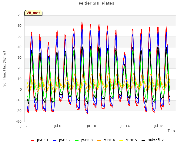 Explore the graph:Peltier SHF Plates in a new window