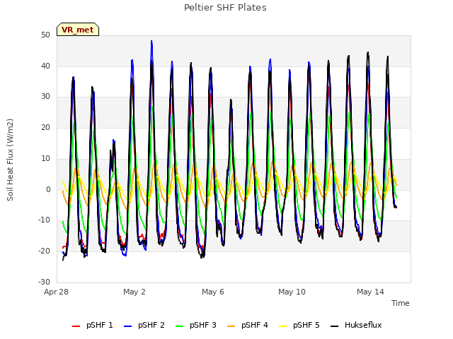 Explore the graph:Peltier SHF Plates in a new window