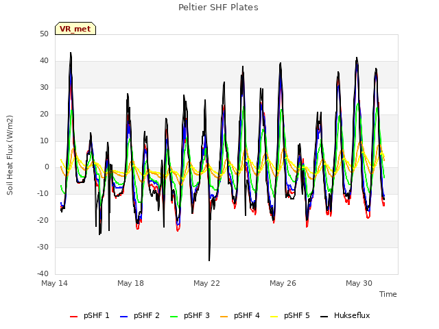 Explore the graph:Peltier SHF Plates in a new window