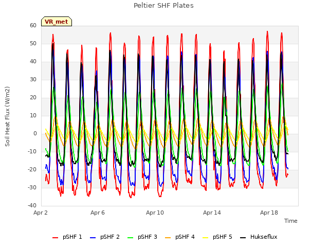 Explore the graph:Peltier SHF Plates in a new window