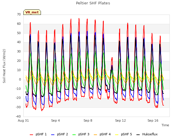 Explore the graph:Peltier SHF Plates in a new window