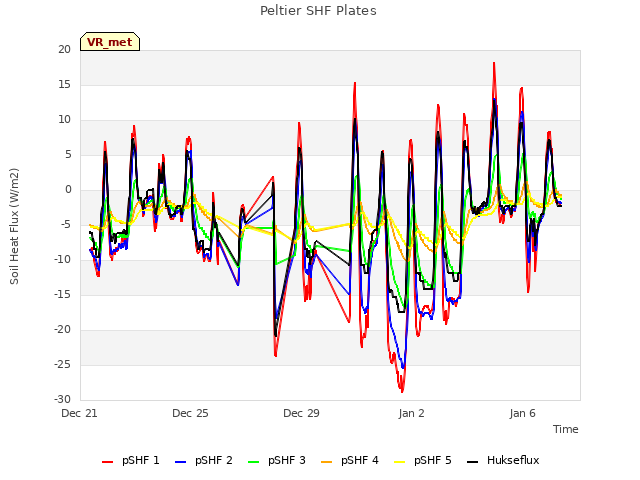 Explore the graph:Peltier SHF Plates in a new window