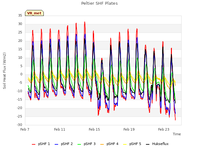 Explore the graph:Peltier SHF Plates in a new window