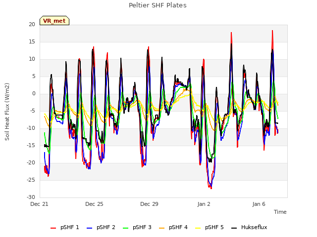 Explore the graph:Peltier SHF Plates in a new window