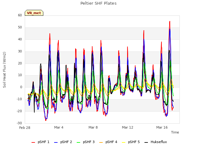 Explore the graph:Peltier SHF Plates in a new window