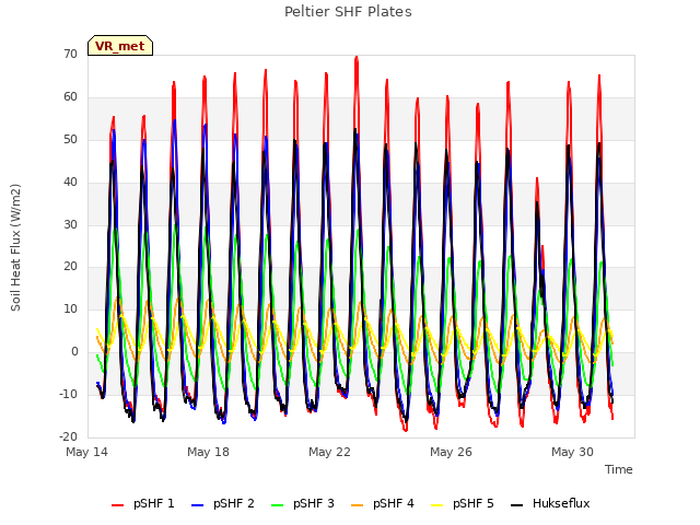 Explore the graph:Peltier SHF Plates in a new window