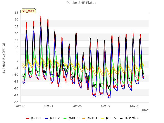 Explore the graph:Peltier SHF Plates in a new window