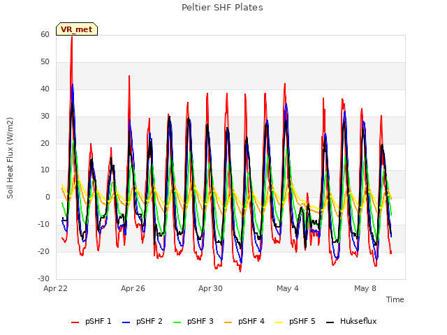Explore the graph:Peltier SHF Plates in a new window