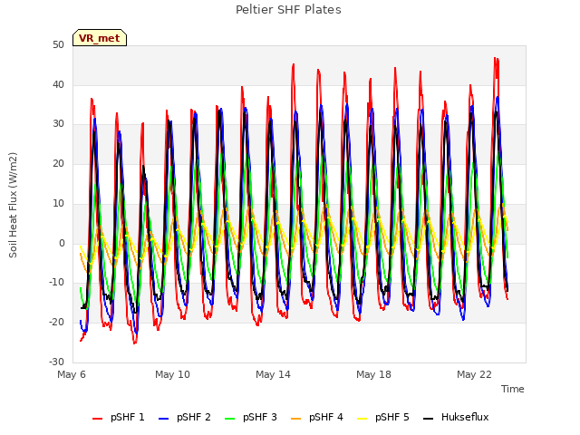 Explore the graph:Peltier SHF Plates in a new window