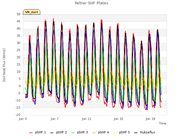 Explore the graph:Peltier SHF Plates in a new window