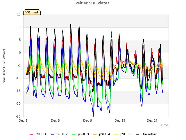 Explore the graph:Peltier SHF Plates in a new window