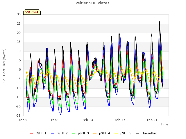 Explore the graph:Peltier SHF Plates in a new window