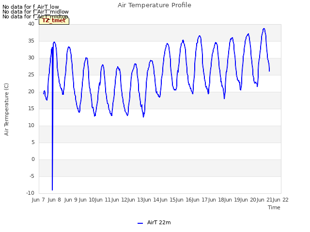 plot of Air Temperature Profile