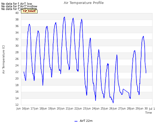 plot of Air Temperature Profile