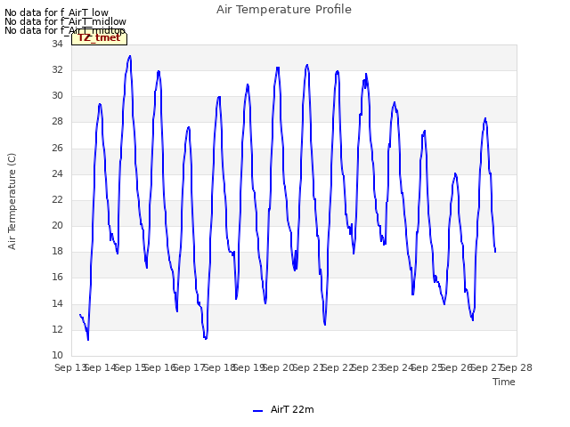 plot of Air Temperature Profile