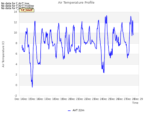 plot of Air Temperature Profile