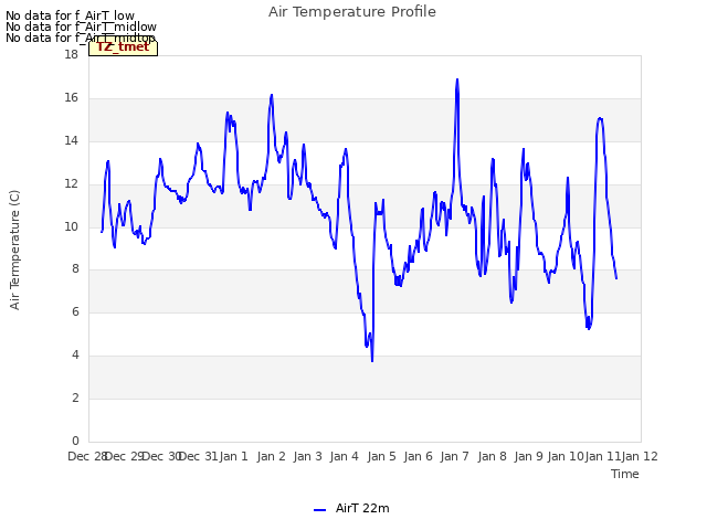 plot of Air Temperature Profile