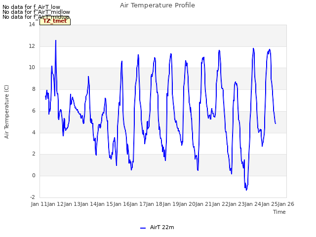 plot of Air Temperature Profile