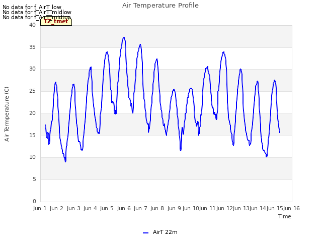 plot of Air Temperature Profile
