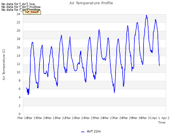 plot of Air Temperature Profile