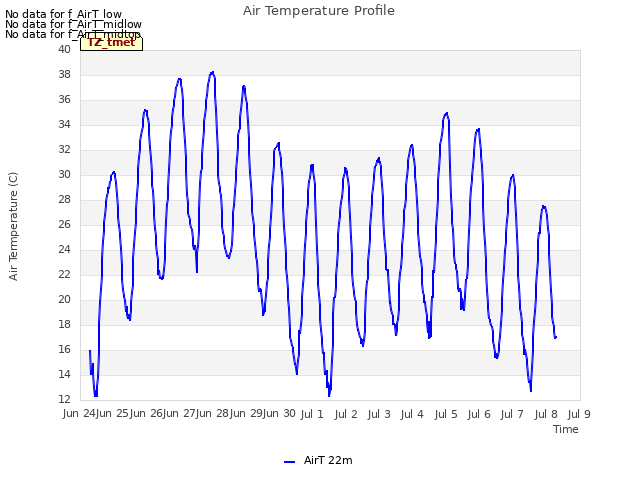 plot of Air Temperature Profile