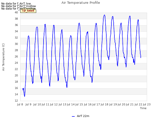 plot of Air Temperature Profile