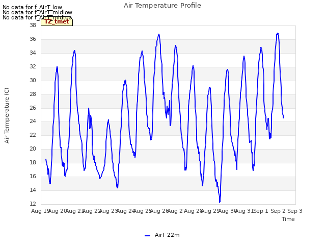 plot of Air Temperature Profile
