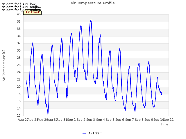 plot of Air Temperature Profile