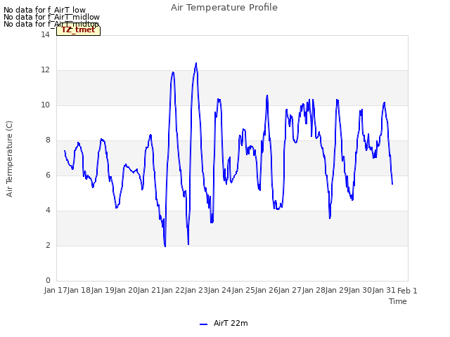 plot of Air Temperature Profile