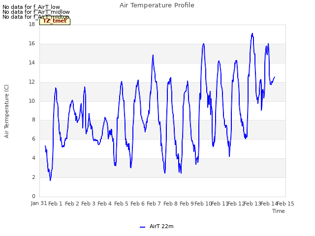 plot of Air Temperature Profile