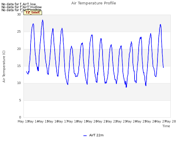 plot of Air Temperature Profile