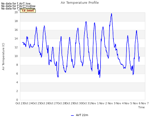 plot of Air Temperature Profile