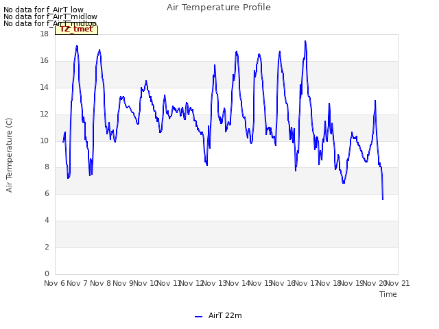 plot of Air Temperature Profile