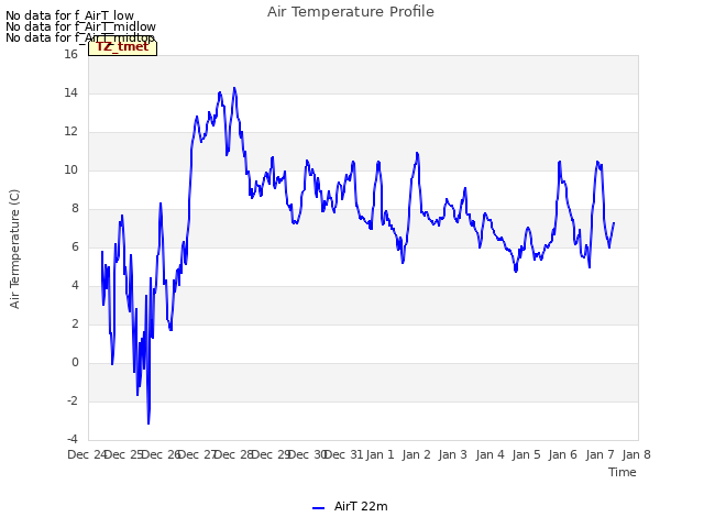 plot of Air Temperature Profile